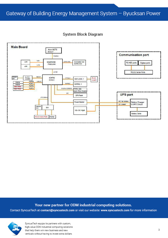 SyncusTech_Case Study System Integration_Building Energy Management System2