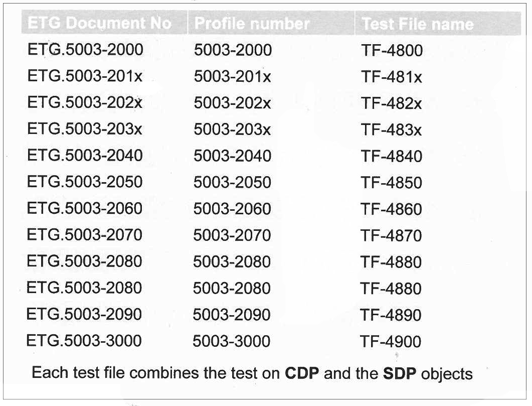 SyncusTech_CTT-TEST2