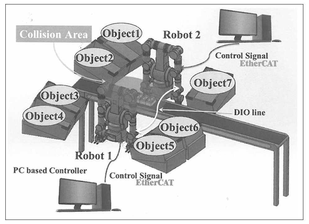 SyncusTech_DuralArm-robot