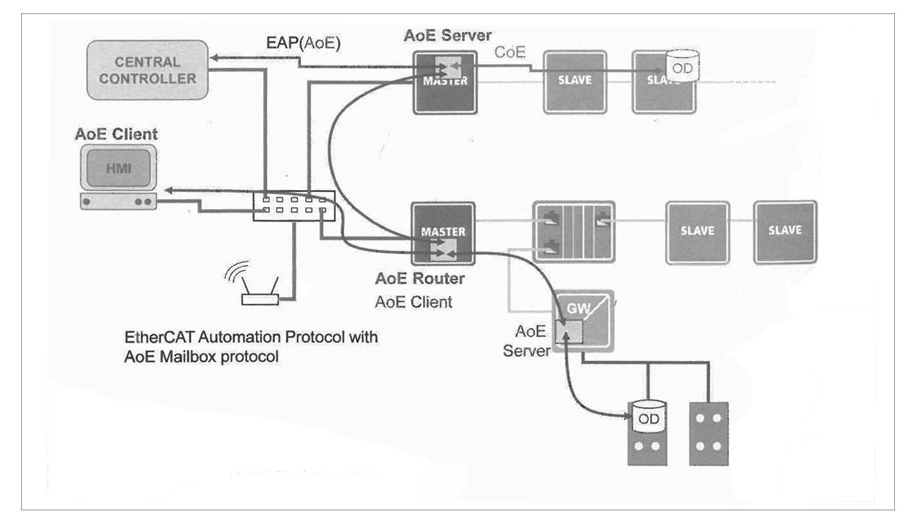SyncusTech_EtherCAT-AoE