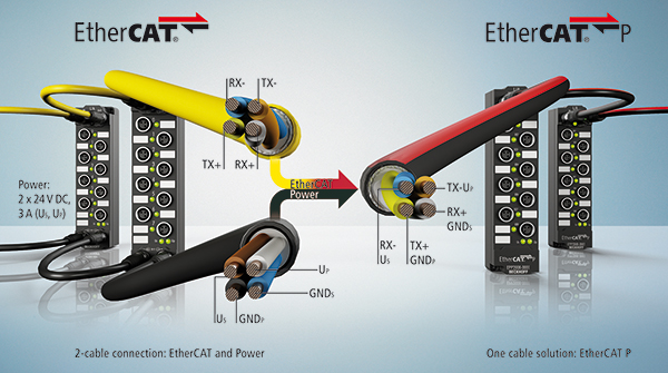 SyncusTech_EtherCAT_P