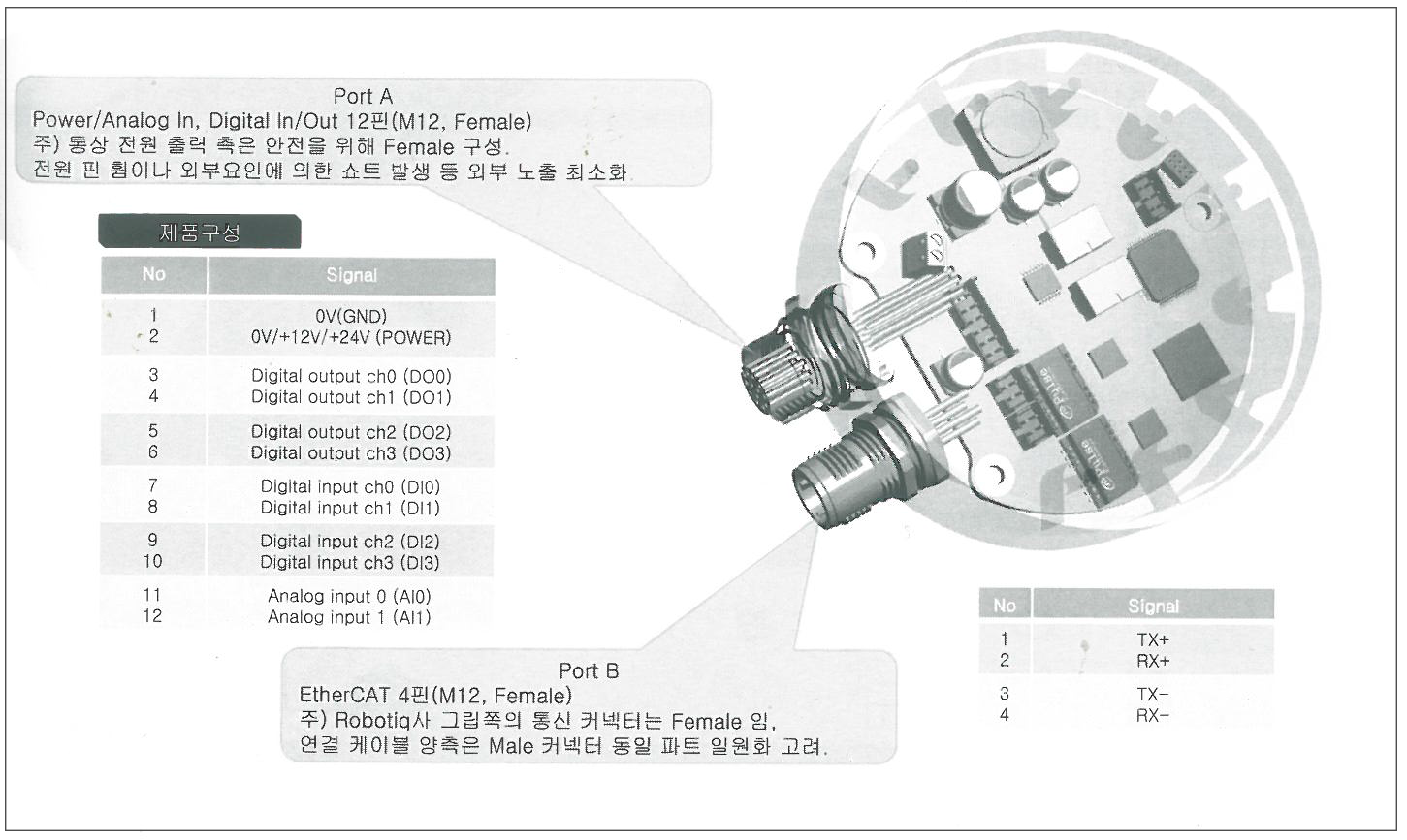 SyncusTech_Simple-IO-Module